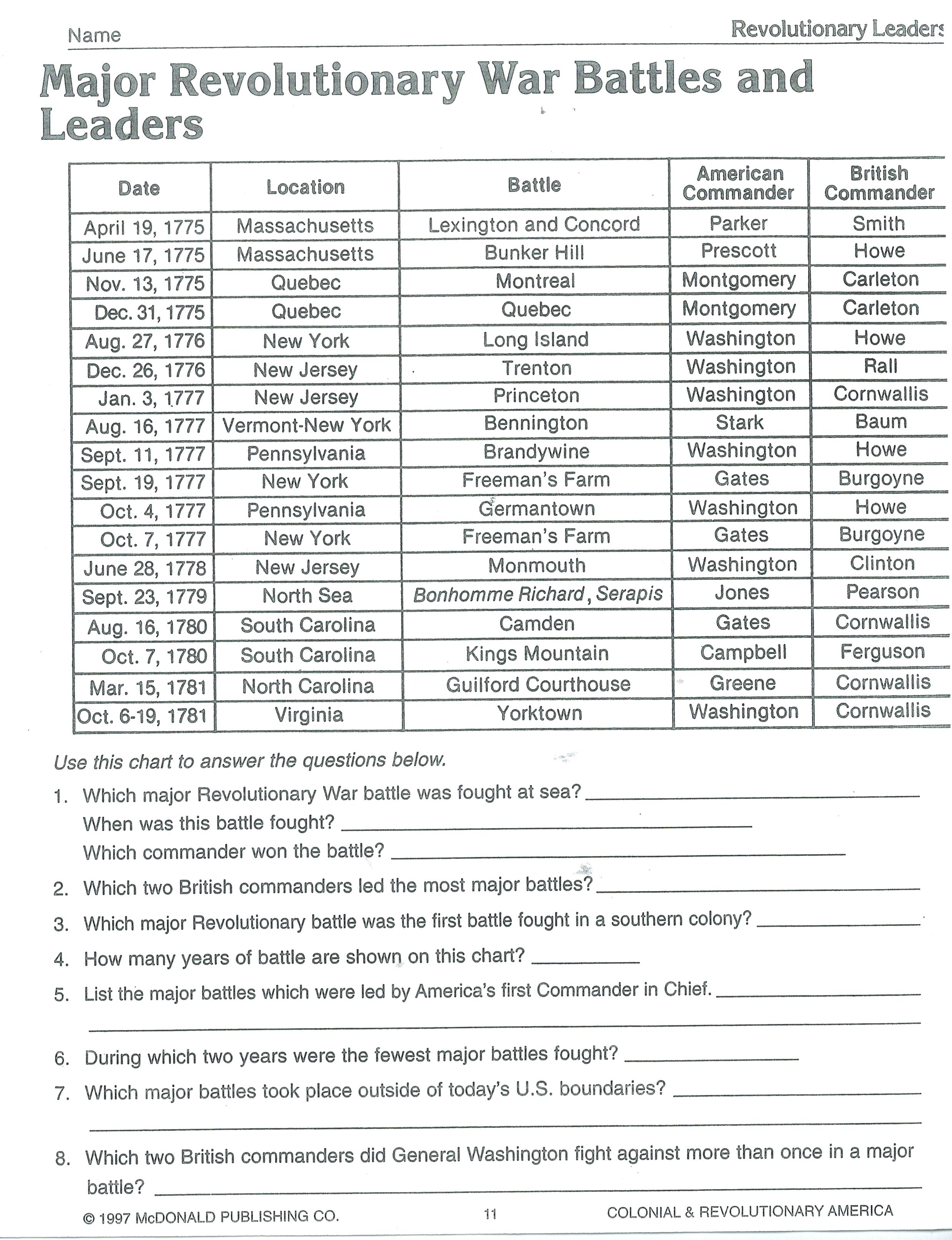 8Th Grade History Worksheets – Karyaqq.club - Free Printable Social Studies Worksheets
