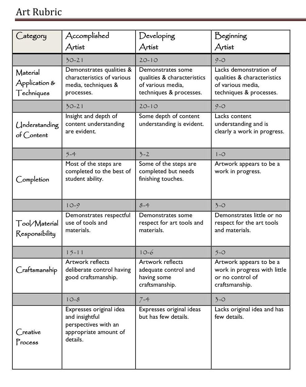 A Handy Rubric For Art Teachers | Assessment Tools &amp;amp; Ideas | Art - Free Printable Art Rubrics