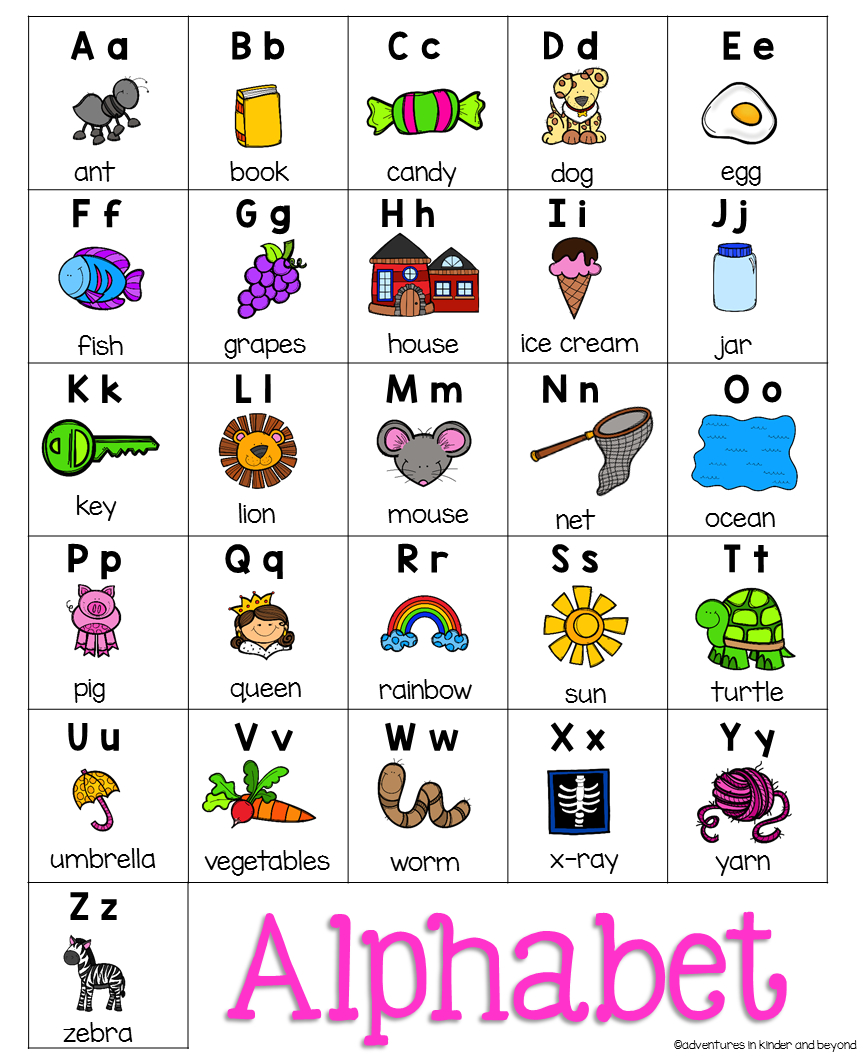Alphabet Chart | Kindergartenklub | Phonics Chart, Alphabet - Free Printable Alphabet Letters For Display