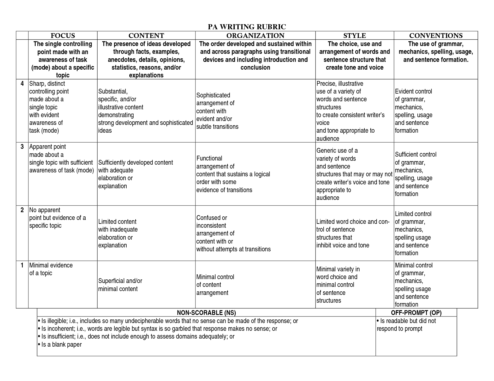 Art Rubrics Elementary Grade Level | Pa Writing Rubric | Rubric - Free Printable Art Rubrics