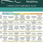Atkins 40 | Lose Weight | Atkins 40 Meal Plan, Atkins Diet, No Carb   Free Printable Atkins Diet Plan