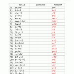Basic Algebra Worksheets   Free Printable Algebra Worksheets With Answers