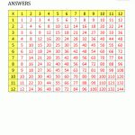 Blank Multiplication Charts Up To 12X12   Free Printable Math Multiplication Charts