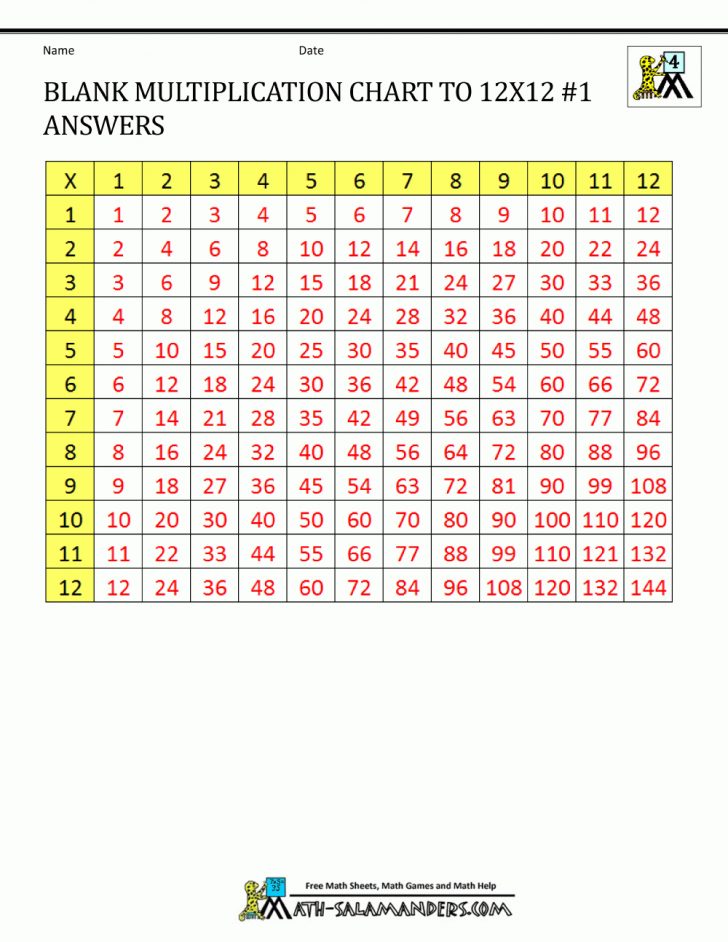 Free Printable Math Multiplication Charts