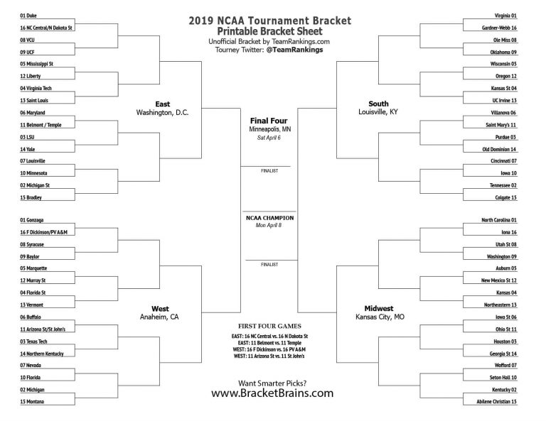 Blank Ncaa Bracket Template Tutlin.psstech.co Free Printable