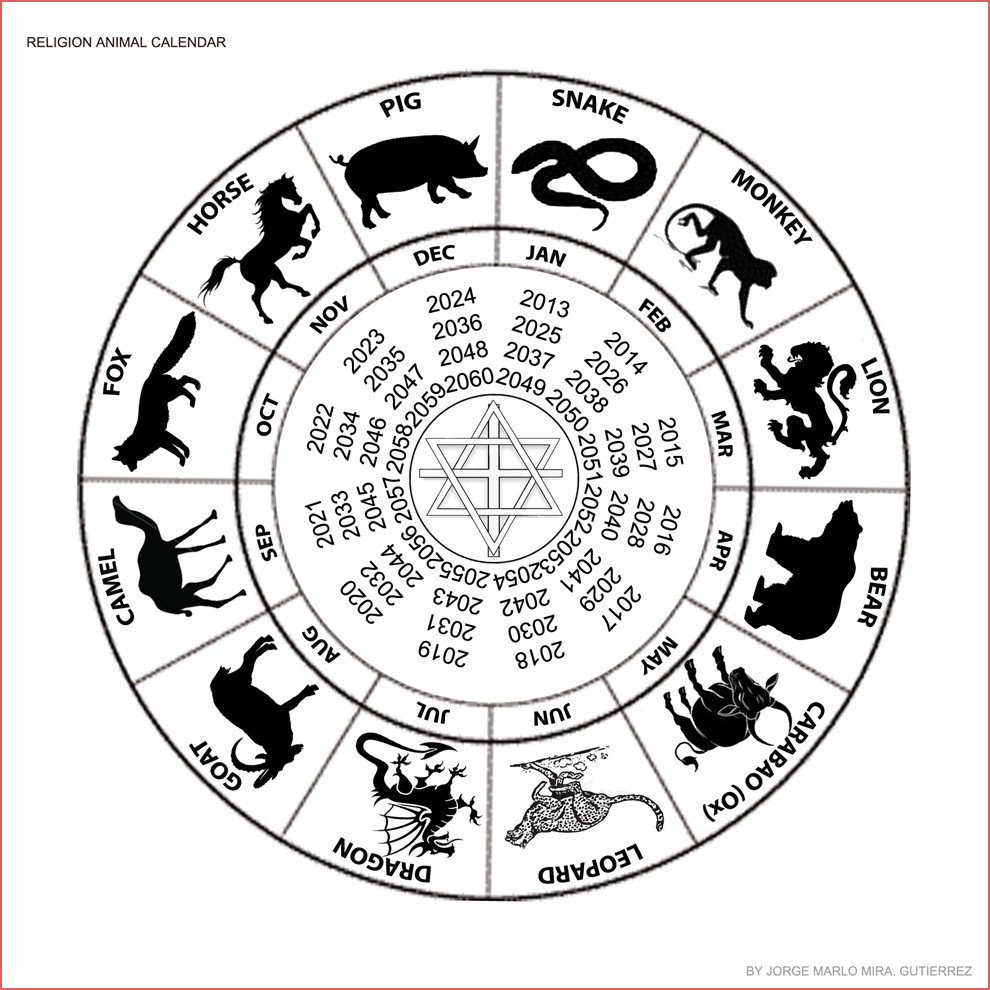 Chinese Zodiac Calendar Printable Lovely Printable Chinese Zodiac - Free Printable Chinese Zodiac Wheel