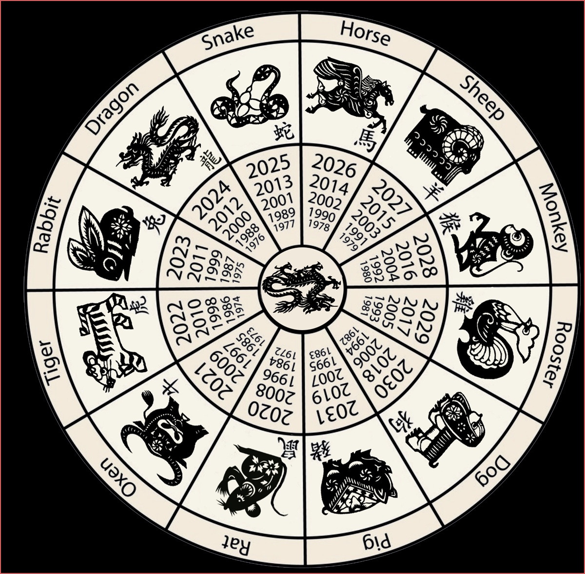 Free Printable Chinese Zodiac Printable