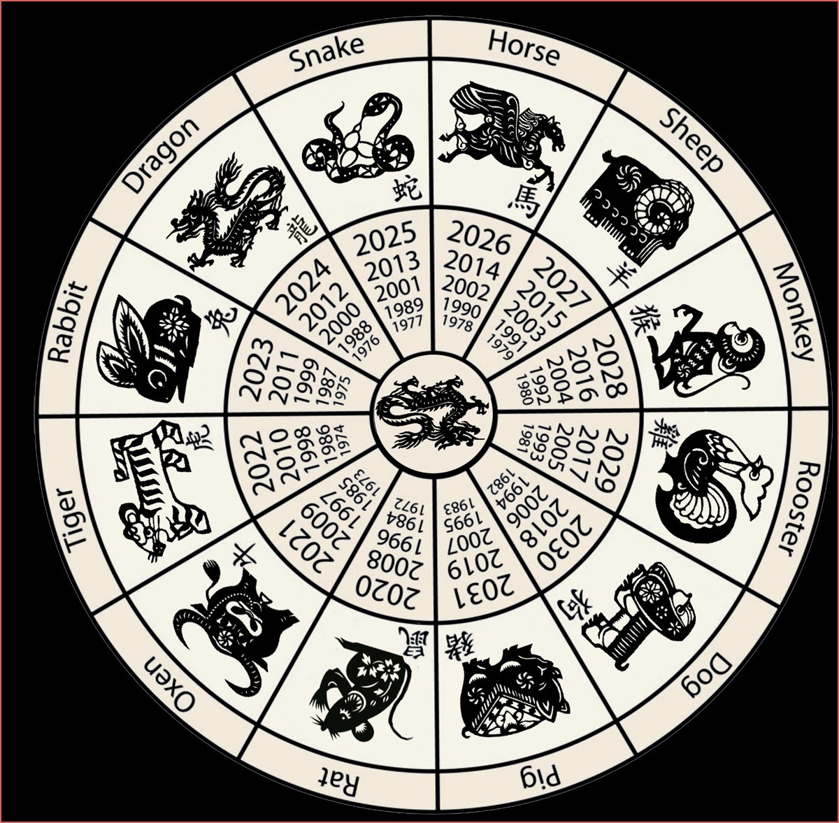 Chinese Zodiac Wheel Printable
