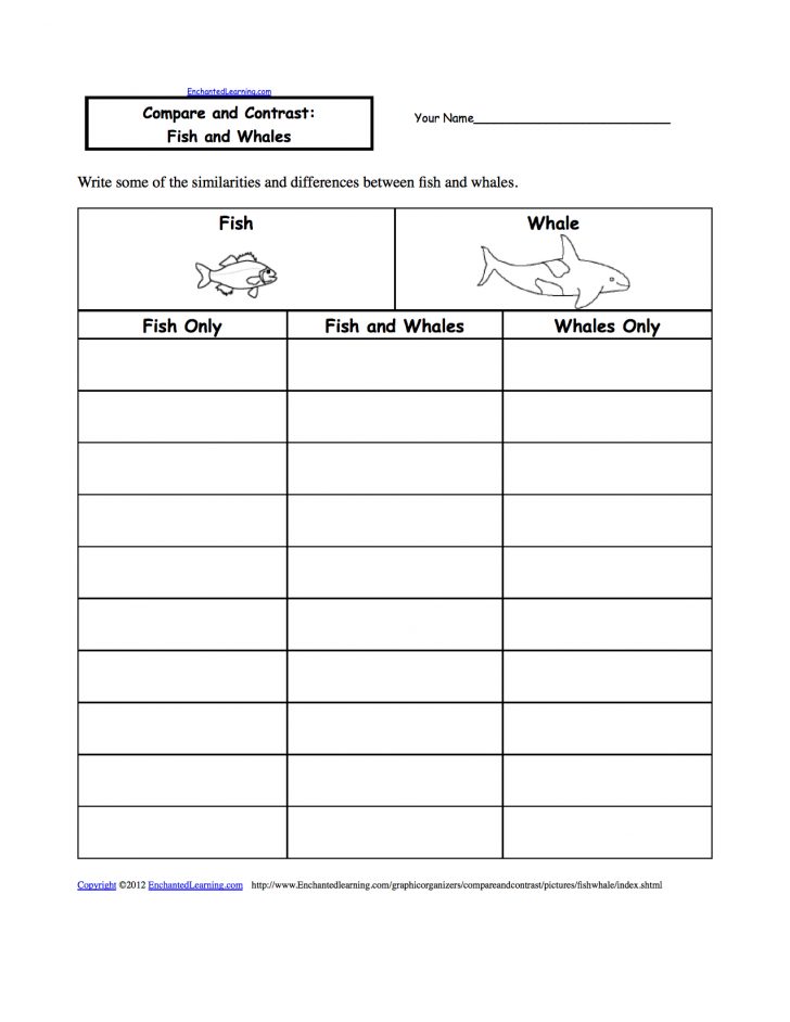 Free Printable Compare And Contrast Graphic Organizer