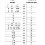 Comparison Of Levels   Resources   Free Printable Reading Recovery Books