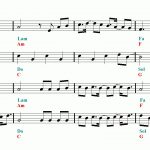 Despacito Flute Sheet Music – Guitar Chords   Free Printable Flute Music