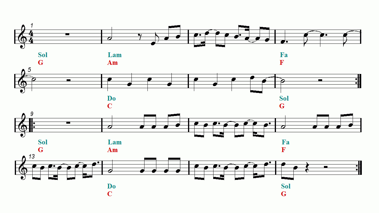 Despacito Flute Sheet Music – Guitar Chords - Free Printable Flute Music