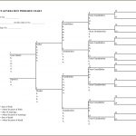 Dog Family Tree Template Online Free Printable Chart Blank Charts To   Free Printable Dog Pedigree Generator