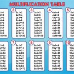 Download Multipication Table With Blue Background   Free Printables   Free Printable Multiplication Table