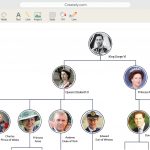 Family Tree Maker | Creately Family Tree Online | Creately   Family Tree Maker Free Printable