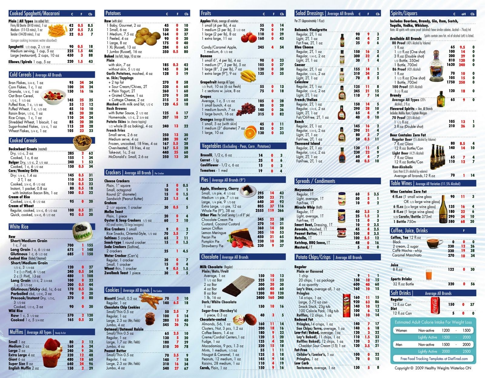 Food Calorie List Printable | Room Surf - Free Printable Calorie Chart