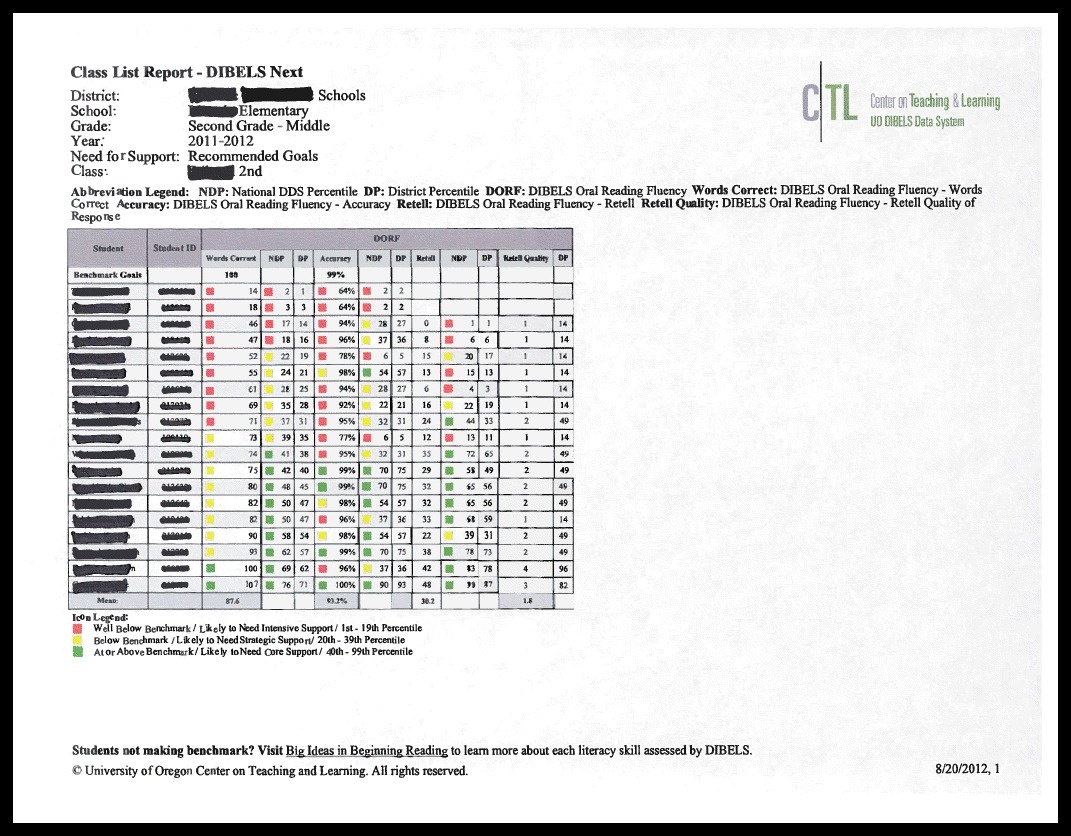 Four Types Of Reading Assessments Make Take Teach Free Printable Diagnostic Reading