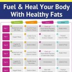 Free 30 Day+ Low Carb Ketogenic Diet Meal Plan, Shopping List And   Free Printable Atkins Diet Plan