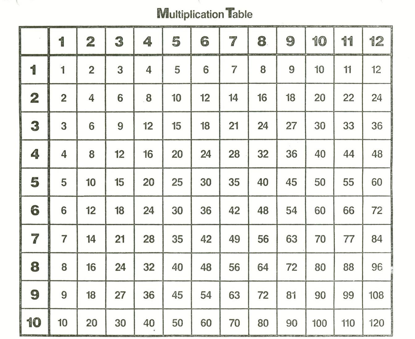 Free And Printable Multiplication Charts Activity Shelter Bluco - Free Printable Multiplication Chart