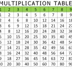 Free And Printable Multiplication Charts | Activity Shelter   Free Printable Multiplication Table