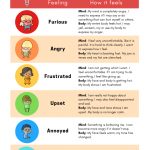 Free Printable] Anger Ladder Chart And Activity | Emotions   Free Printable Anger Management Activities
