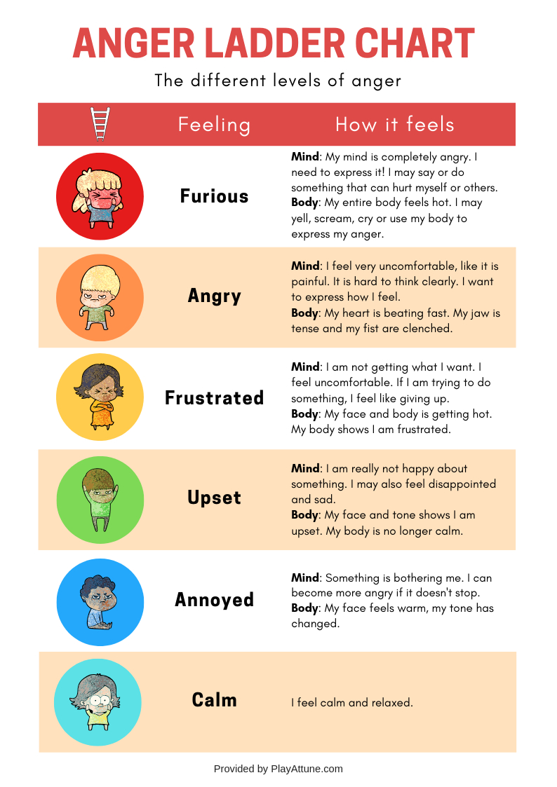 Free Printable] Anger Ladder Chart And Activity | Emotions - Free Printable Anger Management Activities