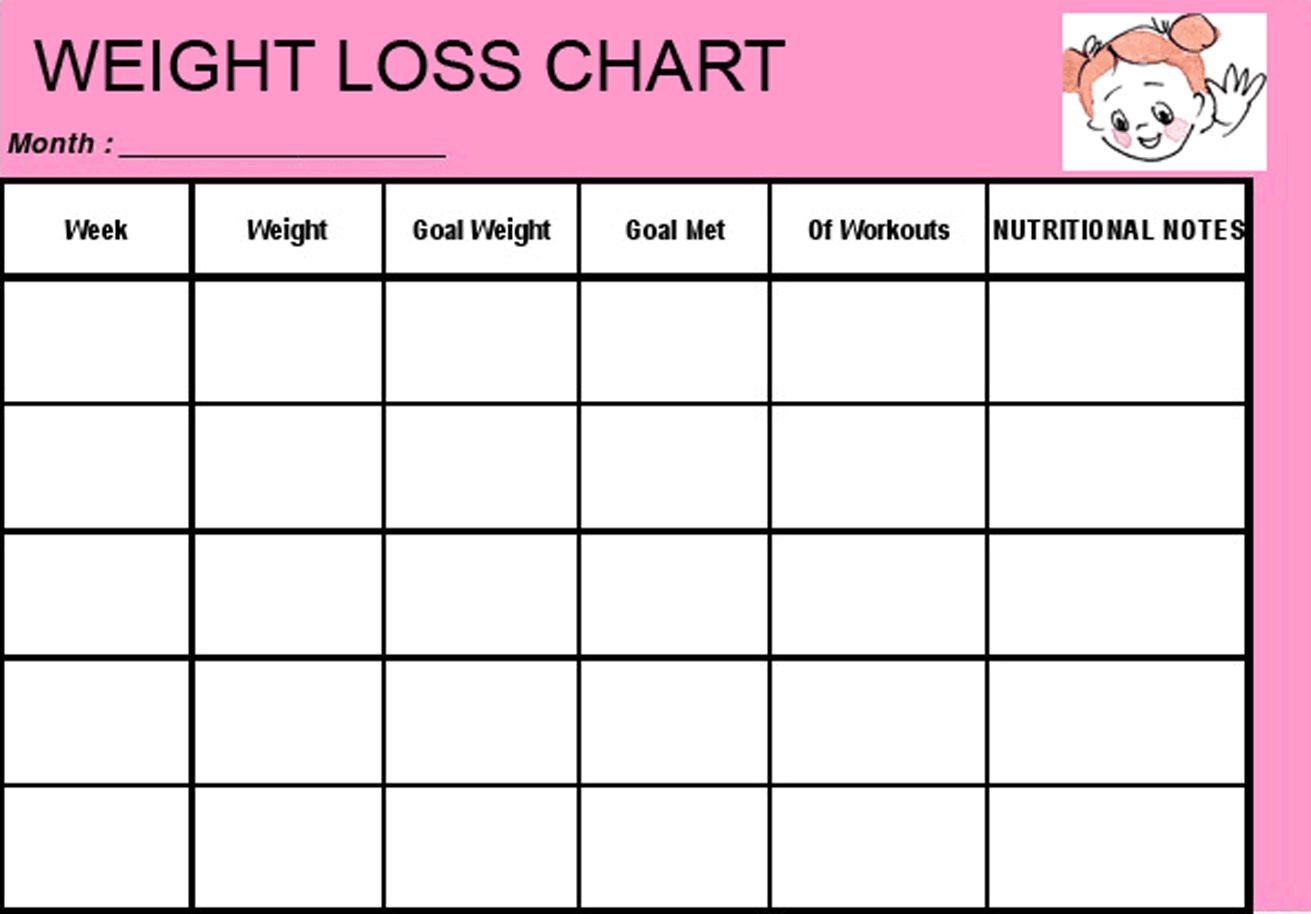 Free Printable Blank Weight Loss Chart Template Download | Lea Bday - Free Printable Weight Loss Graph Chart
