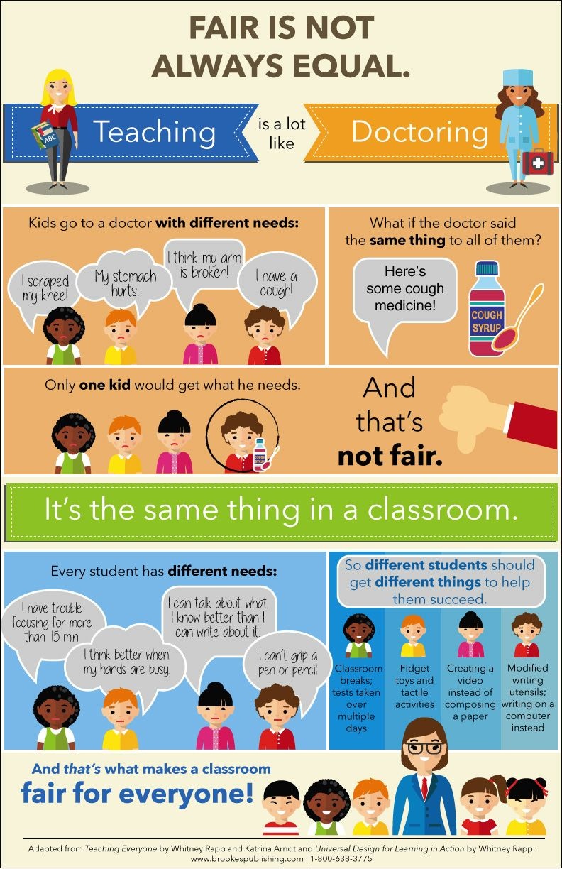 Free Printable! Inclusion Poster, Fair Is Not Always Equal - Free Printable Educational Posters