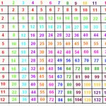 Free Printable Multiplication Chart 1 100 Free Printable   Free Printable Math Multiplication Charts