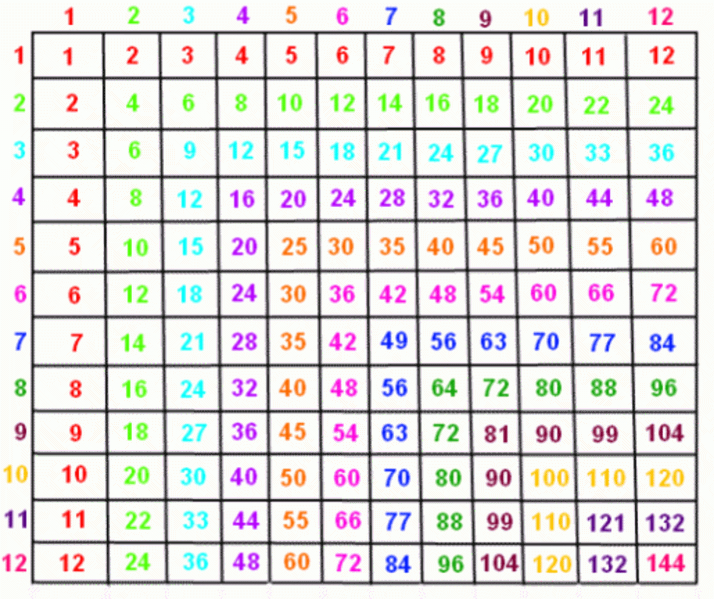 Multiplication Charts In Many Formats Including Facts 1 10 1 12 1 Free Printable Math