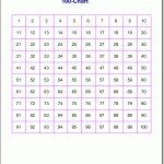 Free Printable Number Charts And 100 Charts For Counting, Skip   Free Printable Number Chart 1 100