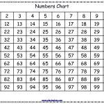 Free Printable Numbers Chart (1  100) | Μαθηματικά Α΄ Δημοτικού   Free Printable Number Chart 1 100