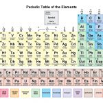 Free Printable Periodic Tables (Pdf And Png)   Science Notes And   Free Printable Periodic Table