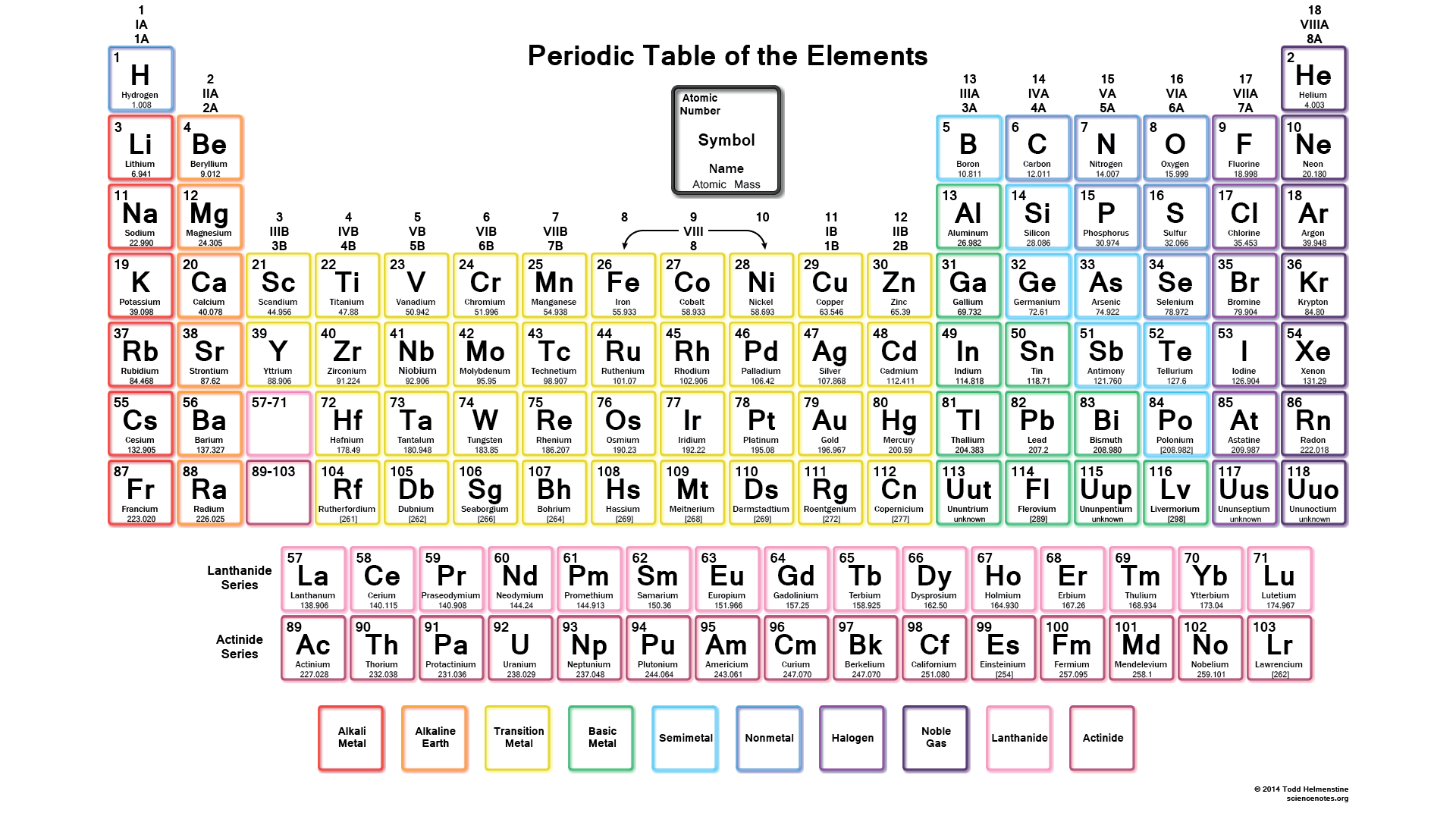Free Printable Periodic Tables (Pdf And Png) - Science Notes And - Free Printable Periodic Table Of Elements