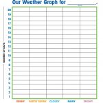 Free Printable Weather Graphs For Kindergarten   Free Printable Weather Chart For Preschool