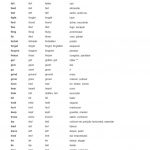 Irregular Verbs List With Portuguese Translation Worksheet   Free   Free Printable Portuguese Worksheets