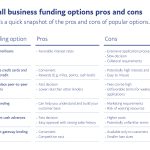 Know And Compare Your Options For Business Funding.   Paypal   Free Printable Business Credit Application Form