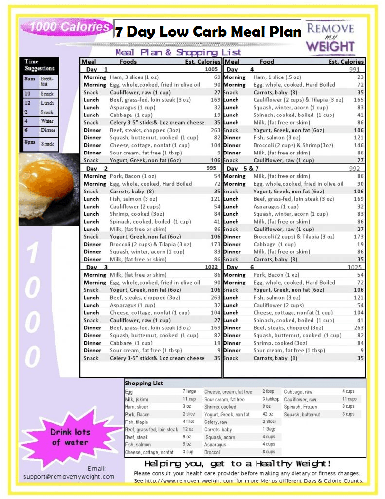 Low Carb 7 Day 1000 Calorie Diet Meal Plan | Diet Exercise | Calorie - Free Printable Atkins Diet Plan