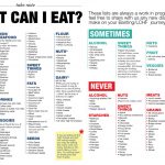 Low Carb Meal Plan With Printable | Gf/paleo/juice Plus | Dieta   Free Printable Low Carb Diet Plans