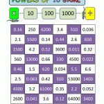 Maths Games 6Th Grade Powers Of 10 Game | Tutoring Ideas | Math   Free Printable Maths Games