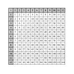 Multiplication Chart For Grade 3 Kids | Printable Math Worksheet   Free Printable Math Multiplication Charts