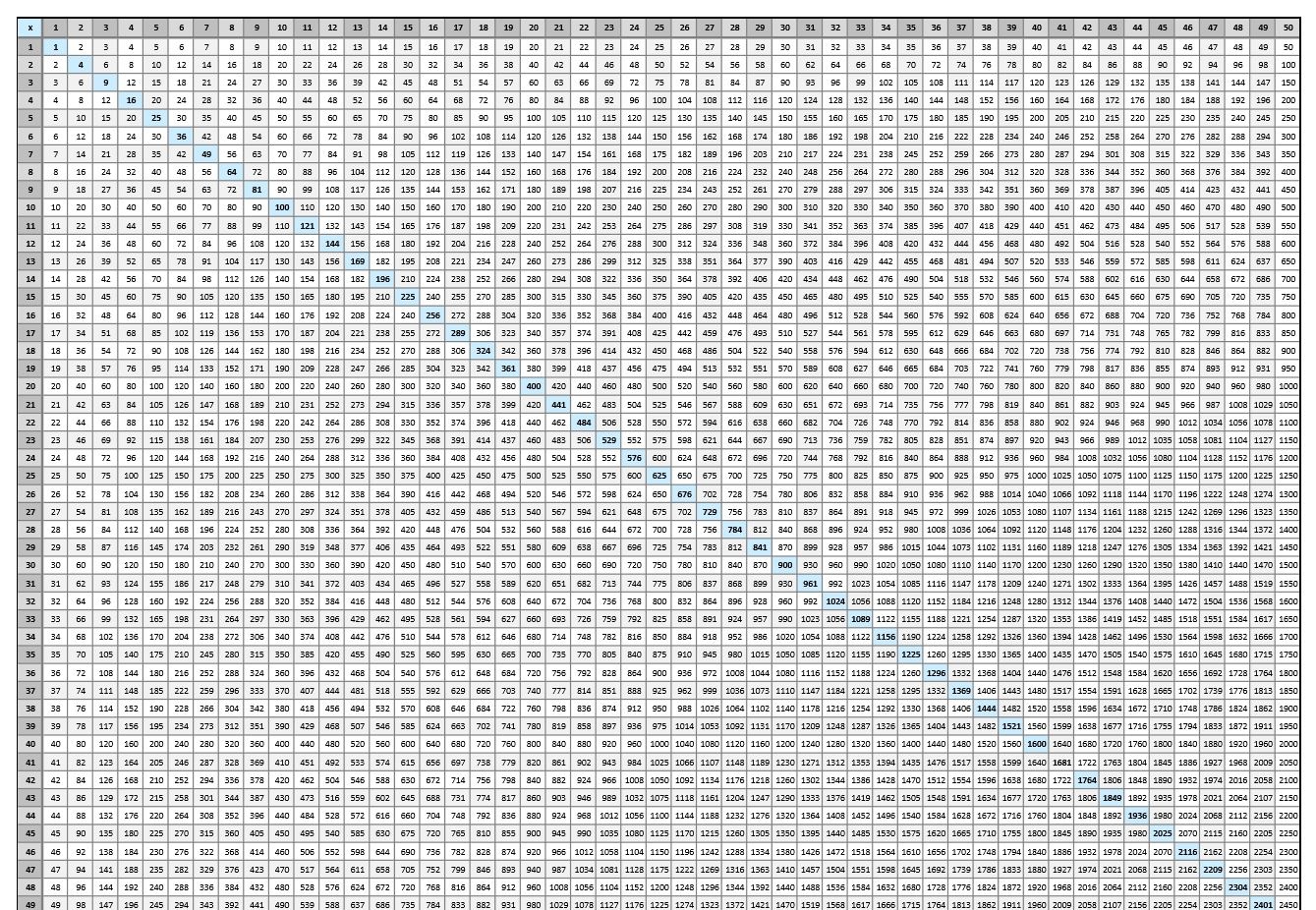 Big Multiplication Chart 100x100