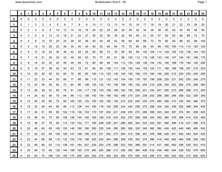 Free Printable Multiplication Chart 100X100