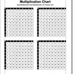 Multiplication Charts, In Many Formats Including Facts 1 10, 1 12, 1   Free Printable Math Multiplication Charts
