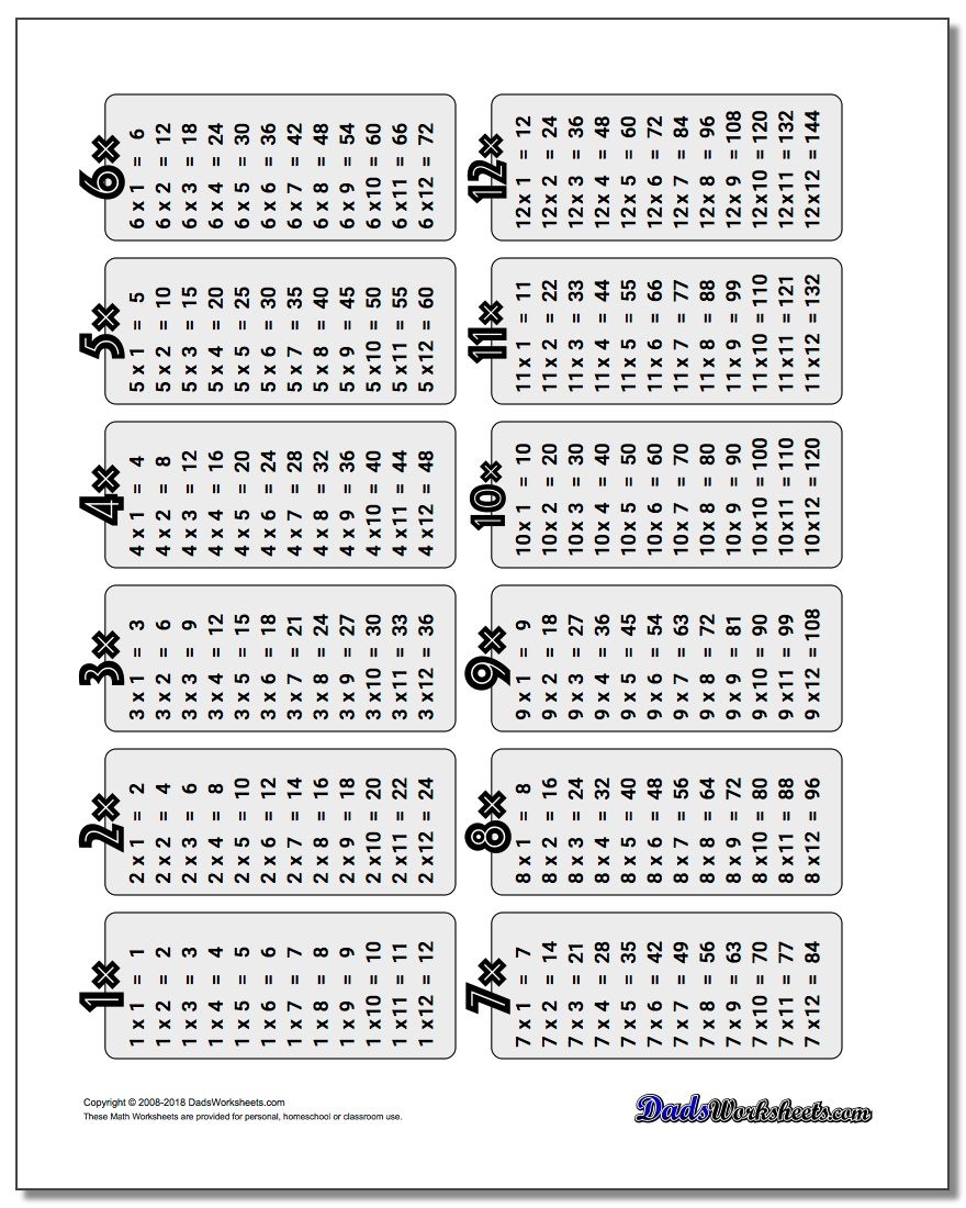 Multiplication Table - Free Printable Math Worksheets Multiplication Facts