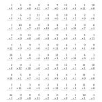 Multiplying 1 To 120 And 1 (A)   Free Printable Multiplication Speed Drills
