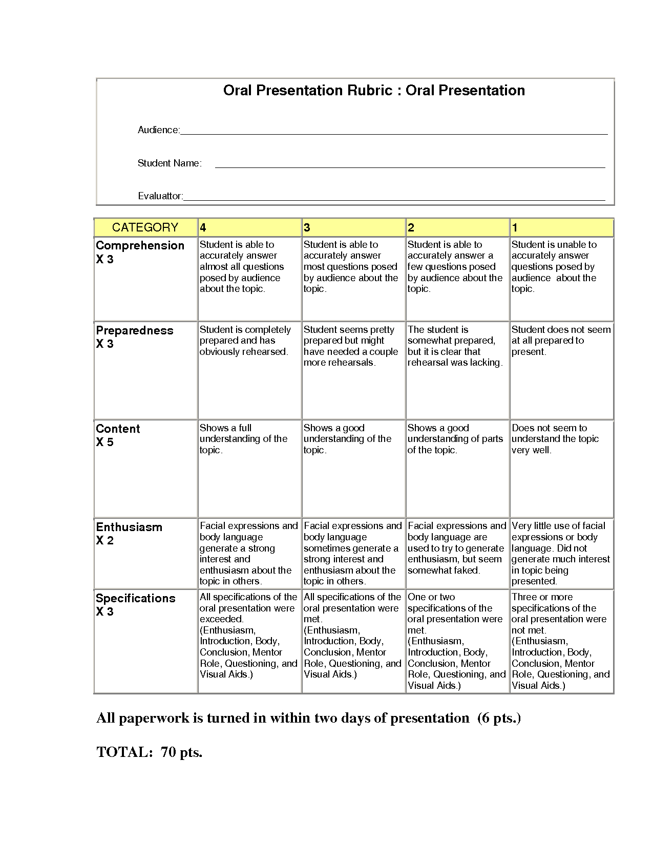 free-printable-oral-presentation-rubric-printable-blank-world