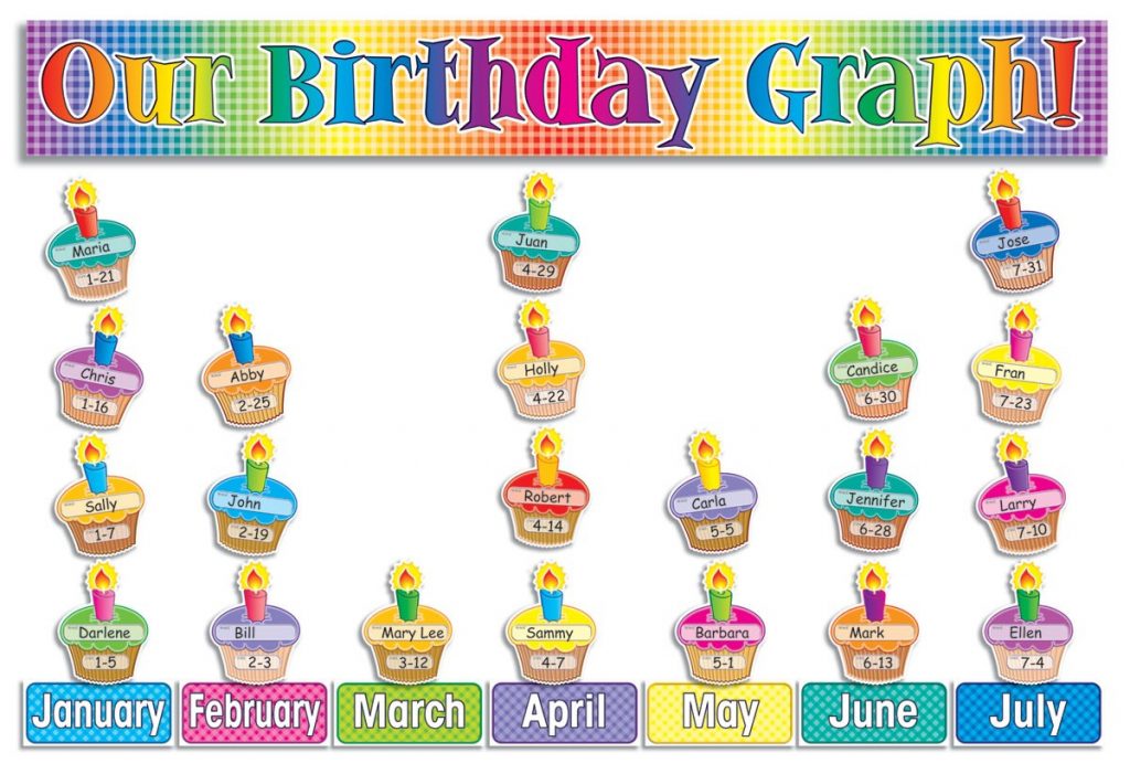 Our Birthday Graph! Bulletin Board National School Supply Free