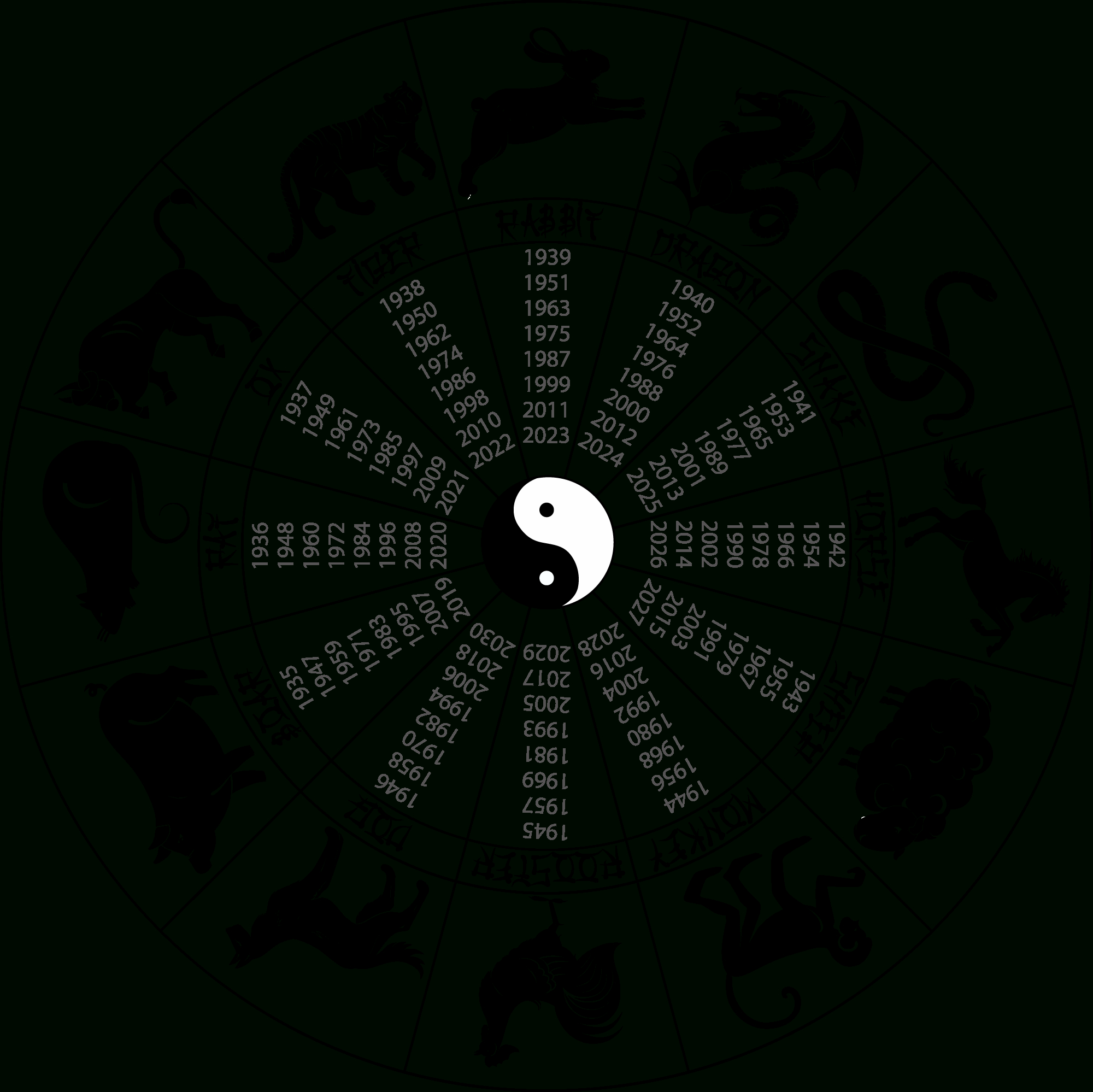 Pinathena Valles On Year Of The 兔子 | Zodiac Wheel, Horoscope - Free Printable Chinese Zodiac Wheel