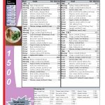 Printable Low Carb Diet: 1 Week  1500 Calorie Menu Plan | Diet Meal   Free Printable Atkins Diet Plan